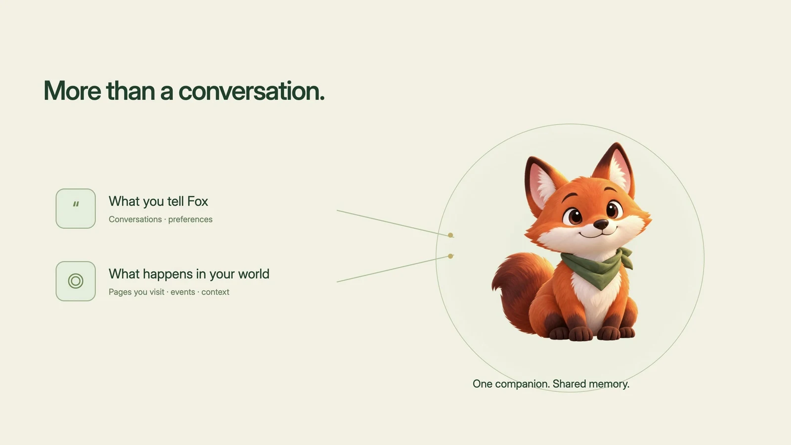 Conversations and activity in the world feed into one companion’s shared memory.